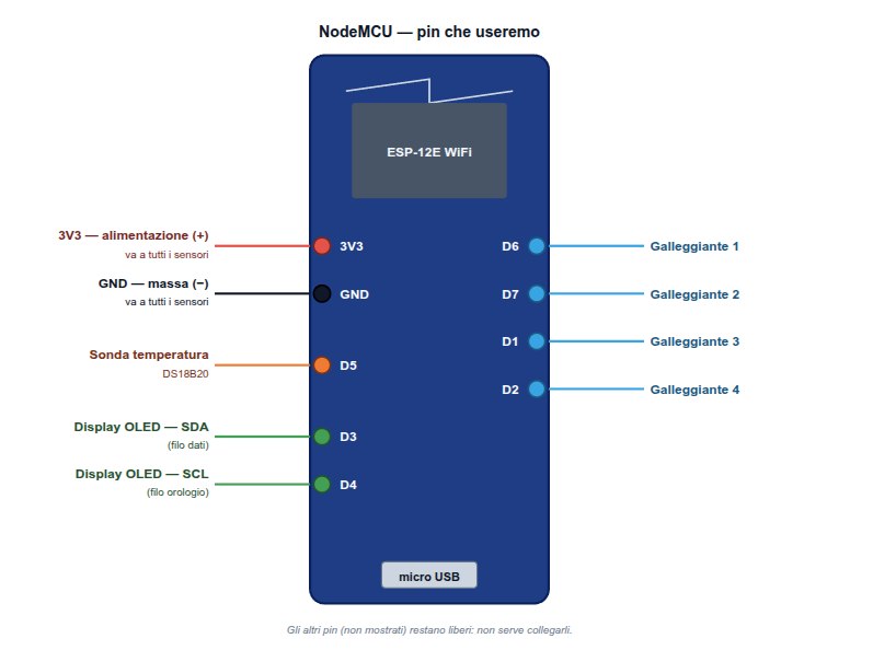 Schema di collegamento NodeMCU per sensori e display
